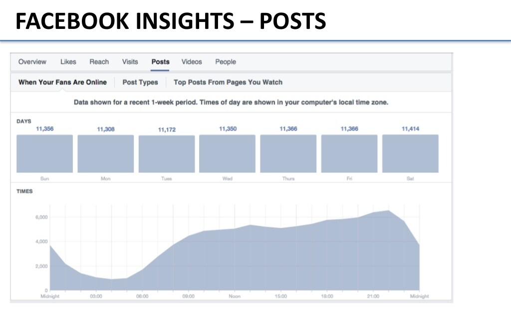 Unlocking the Power of Facebook Data for Your Business Unlocking the Power of Facebook Data for Your Business
