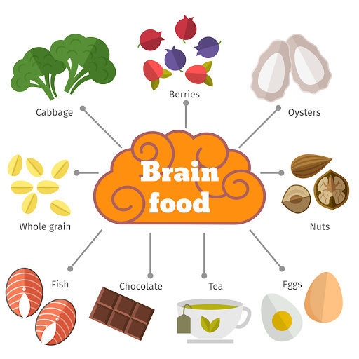 Brain Food for Kids