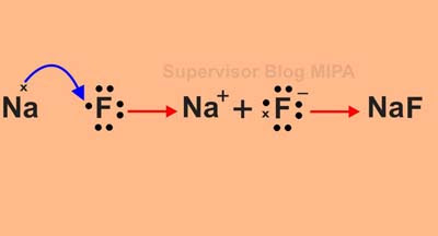 proses pembentukan ikatan ion