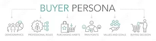 Buyer Persona