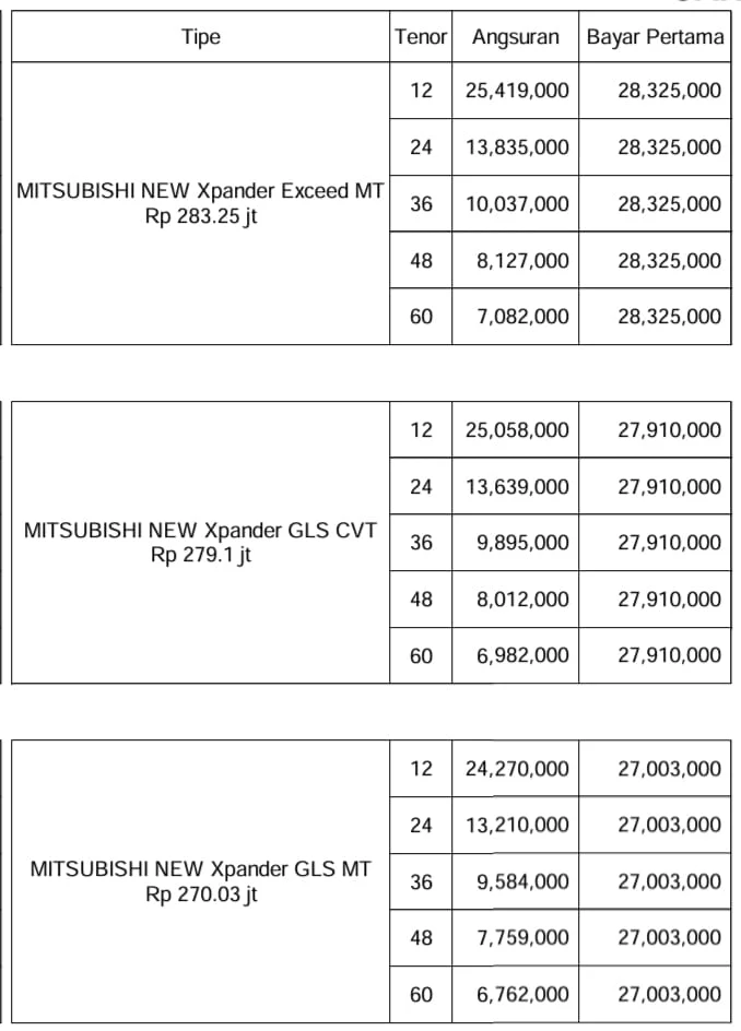 cicilan mitsubishi xpander nik 2025