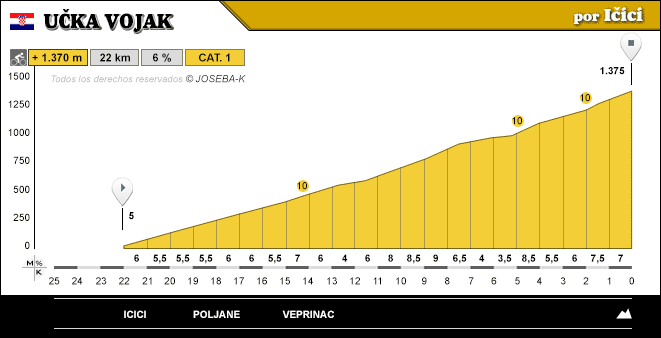 altimetria