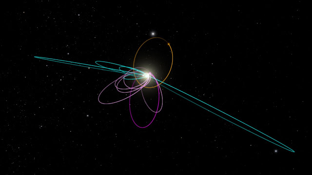 órbitas objetos Planeta nueve