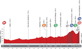 La Vuelta 2012. Etapa 6. Tarazona – Jaca. @ Unipublic