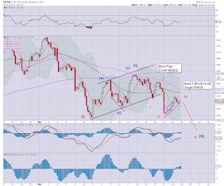 3pm update - still awaiting decisive break lower