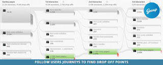 Follow users journeys to find drop off points