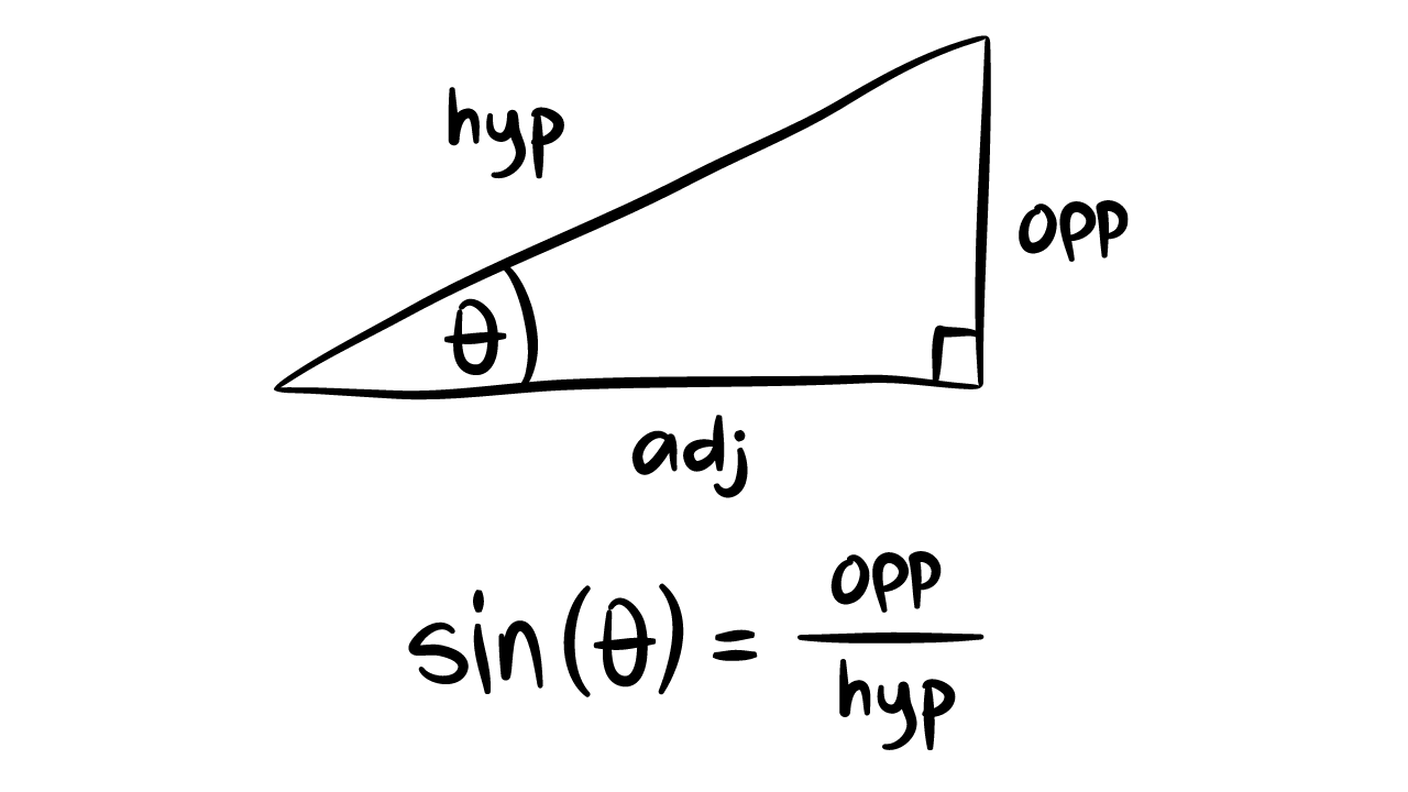 Graph 30