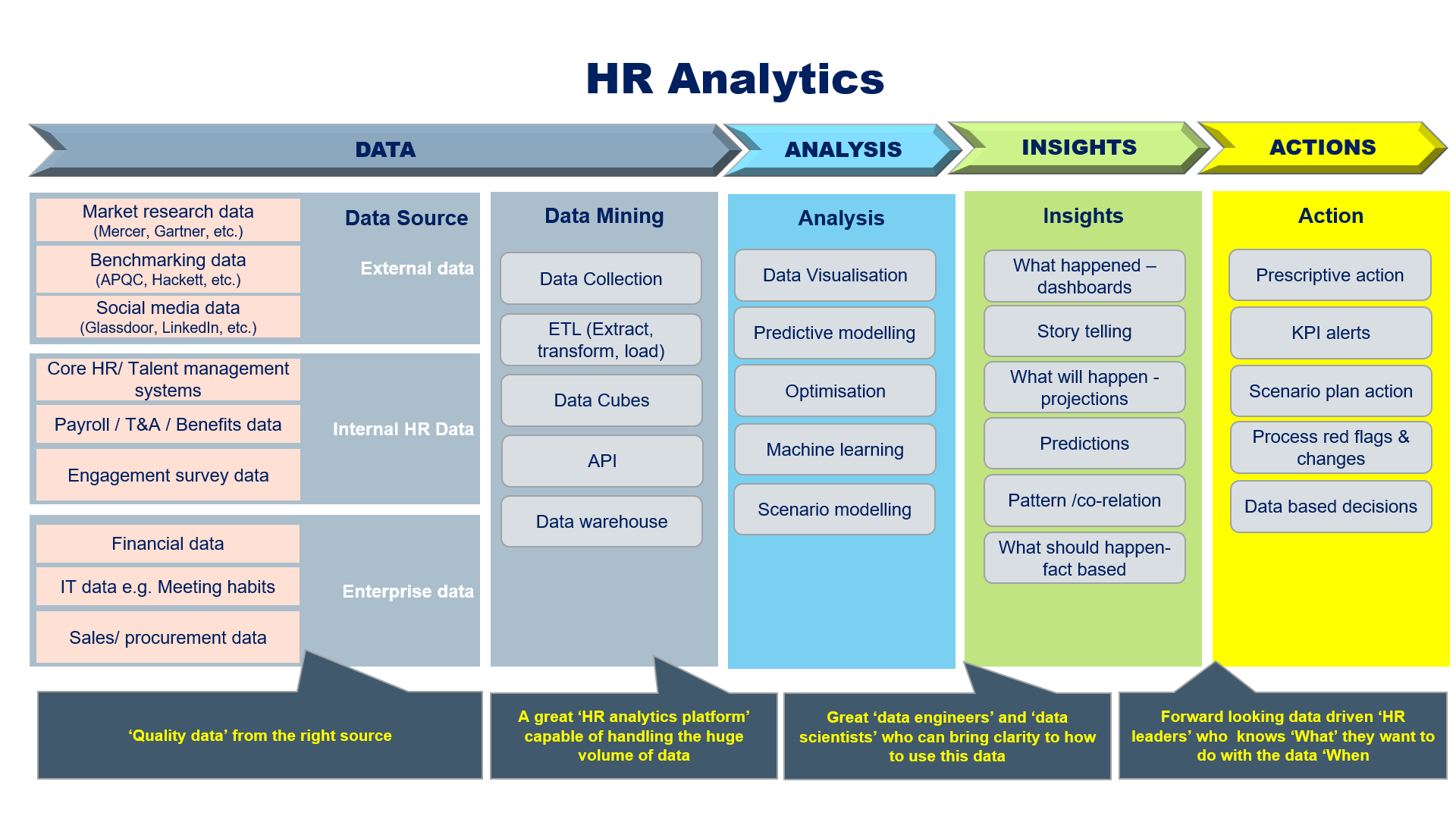 HR analytics unleashing value