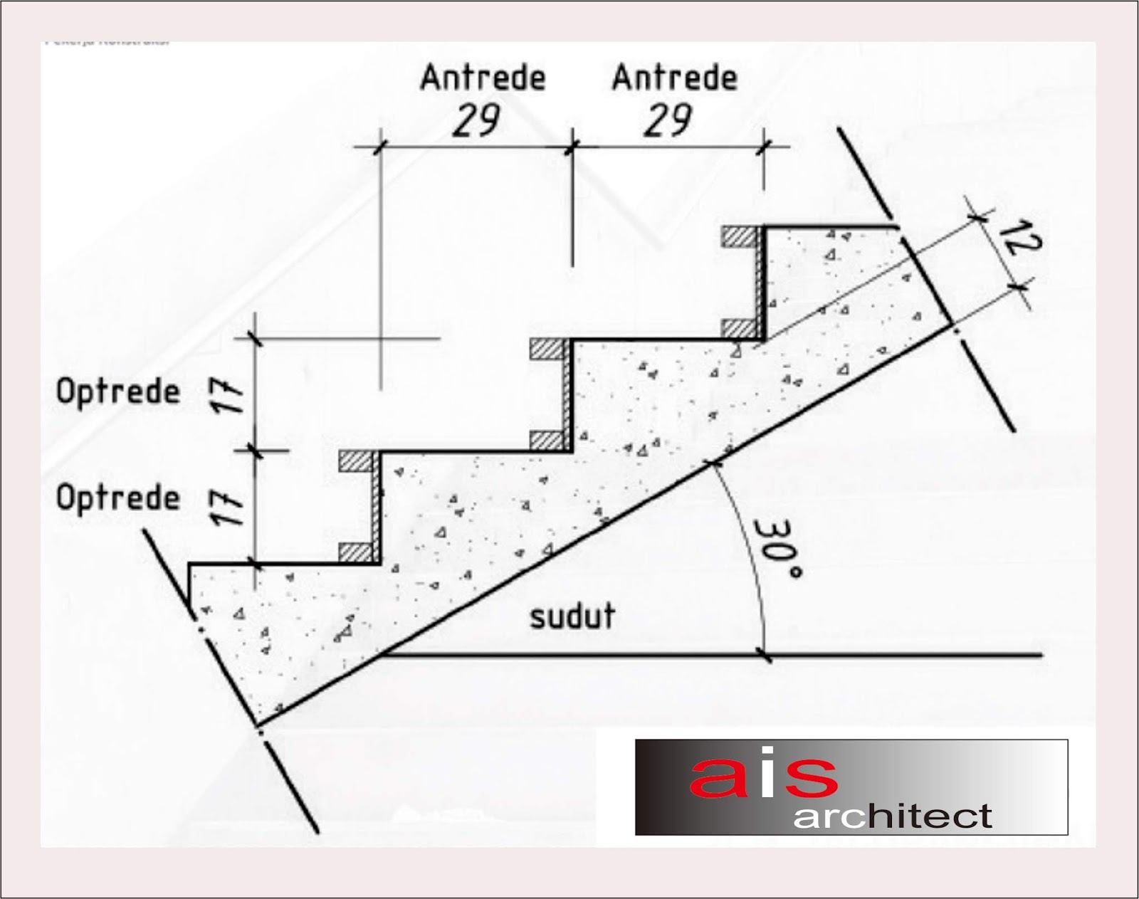 aisarchitect Cara Membuat Tangga 