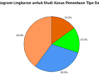 Penyajian Data Dalam Bentuk Diagram Batang Garis Dan Lingkaran