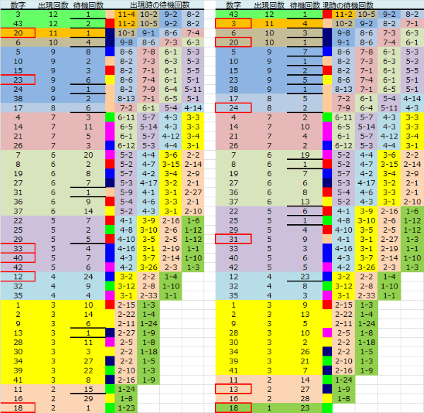 ロト予想 ロト765 Loto765 結果