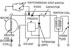  Rangkaian sistem pengapian sepeda motor untuk yamaha