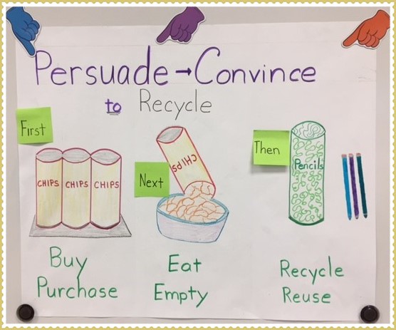 persuasive essays on recycling