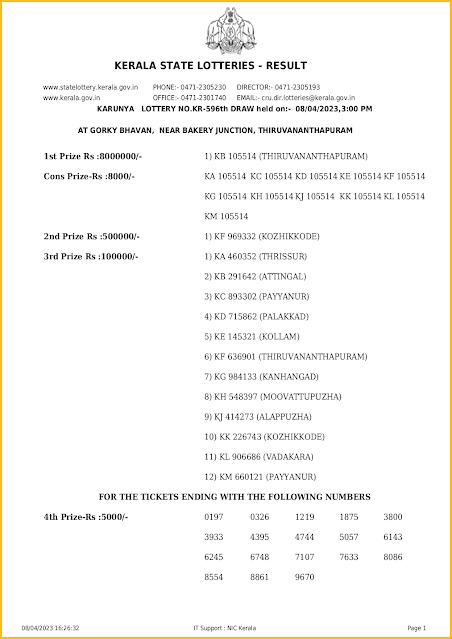 kr-596-live-karunya-lottery-result-today-kerala-lotteries-results-08-04-2023-keralalotteriesresults.in_page-0001