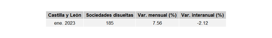 sociedades_mercantiles_CastillayLeon_ene23-5 Francisco Javier Méndez Liron