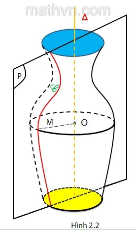 minh hoa mat tron xoay hinh hoc 12