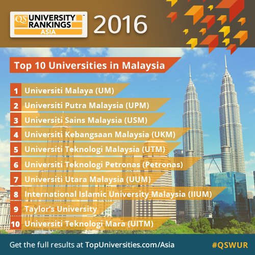 Pencinta Ilmu Dan Makanan Senarai 10 Universiti Terbaik Di Malaysia
