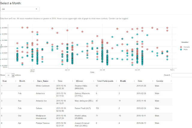 datavaapps.shinyapps.io/ARRS_dashboard