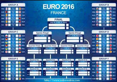 Jadwal Euro 2016 dan Jam Tayang RCTI
