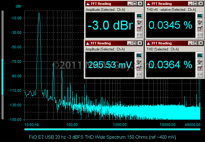 FiiO E7 USB 20 hz -3 dBFS THD Wide Spectrum 150 Ohms (ref ~400 mV)