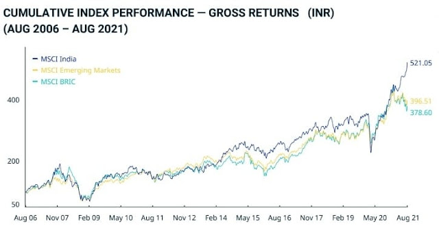 MSCI India Index vs. MSCI Emerging market index