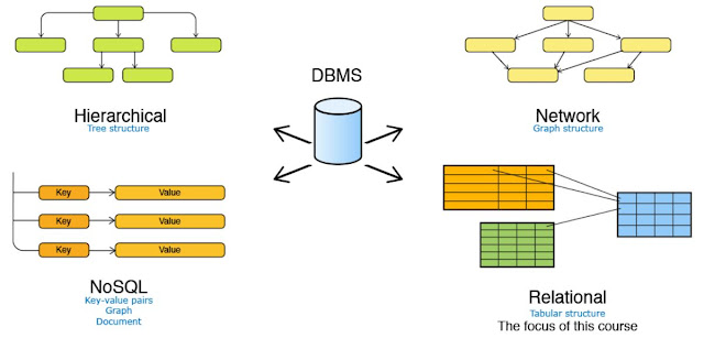 Database Management System - DBMS Tutorial