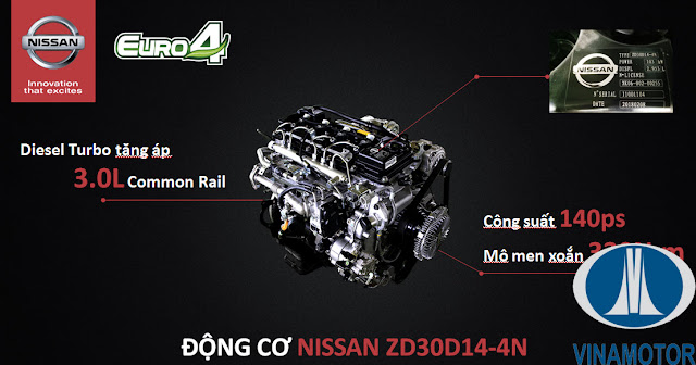 Động cơ vinamotor cabstar ns200 đồng vàng 2 tấn