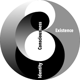 Visualising the structure of Objectivism