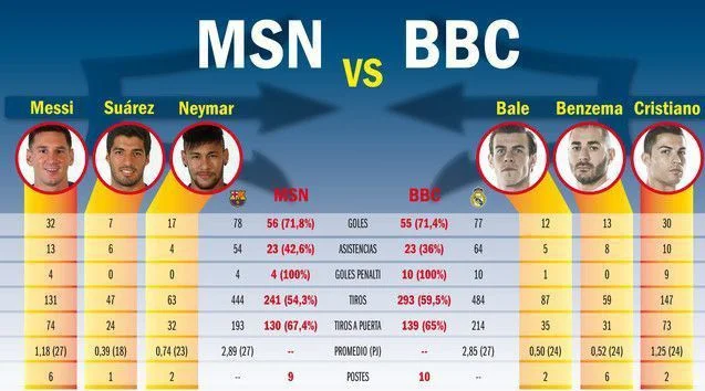 msn vs bbc 2016