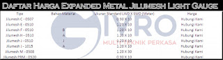 Daftar Harga Expanded Metal