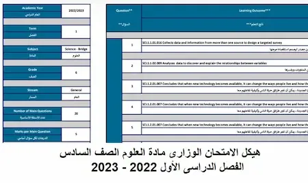 هيكل الامتحان الوزارى مادة العلوم الصف السادس الفصل الدراسى الأول 2022 - 2023