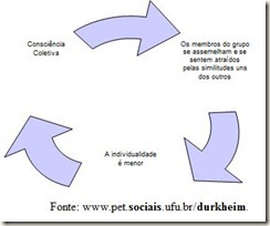 FATO SOCIAL