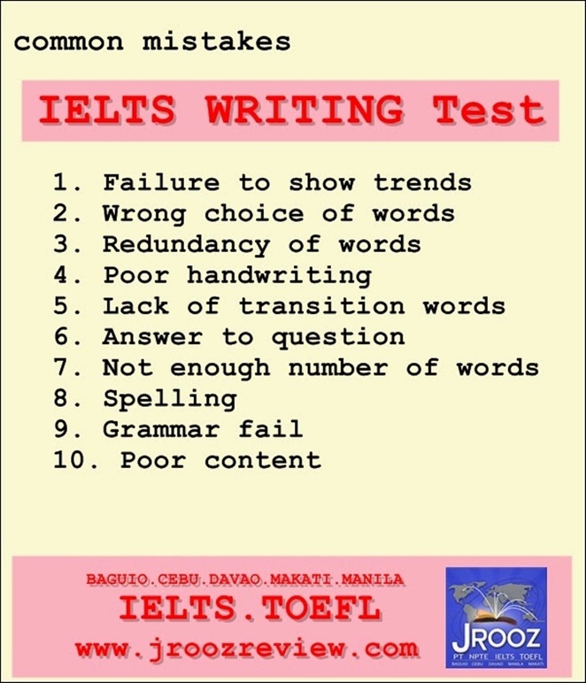 IELTS Letter-Writing