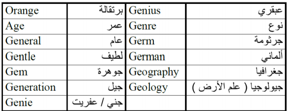 when do we pronounce g as j