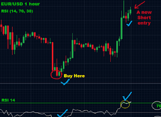 Forex Secret Trading Methods