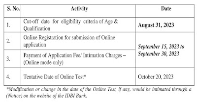 IDBI Bank Recruitment 2023 for Freshers