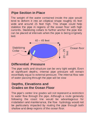 sub-ocean tube carrying fresh water to San Diego - details