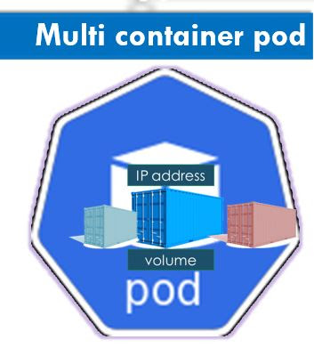 Multi-container Pod