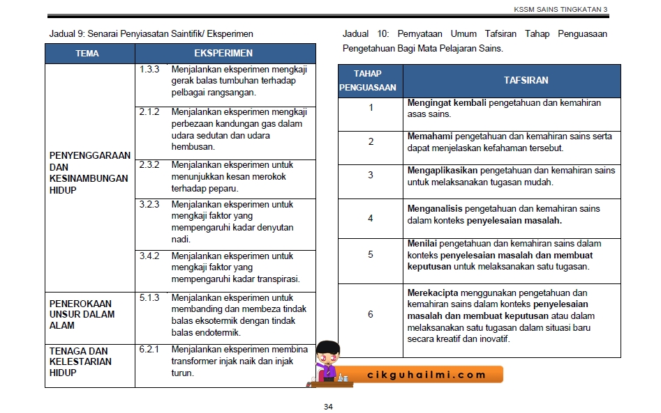 Jawapan Sains Tingkatan 4 Kssm