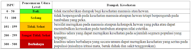 Pencemaran Udara: Pengertian, Faktor Penyebab, Contoh, Dampak, Cara Mengatasi, Soal dan Jawaban