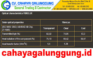 Atap Transparan Fibrelux