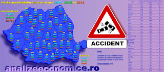 Topul județelor după accidentele rutiere