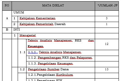 Download Juknis Diklat Penguatan Kepala Sekolah, Penugasan Guru Sebagai Kepala Sekolah Sesuai Peraturan Dirjen GTK Nomor 26017/B.B1.3/HK/2018