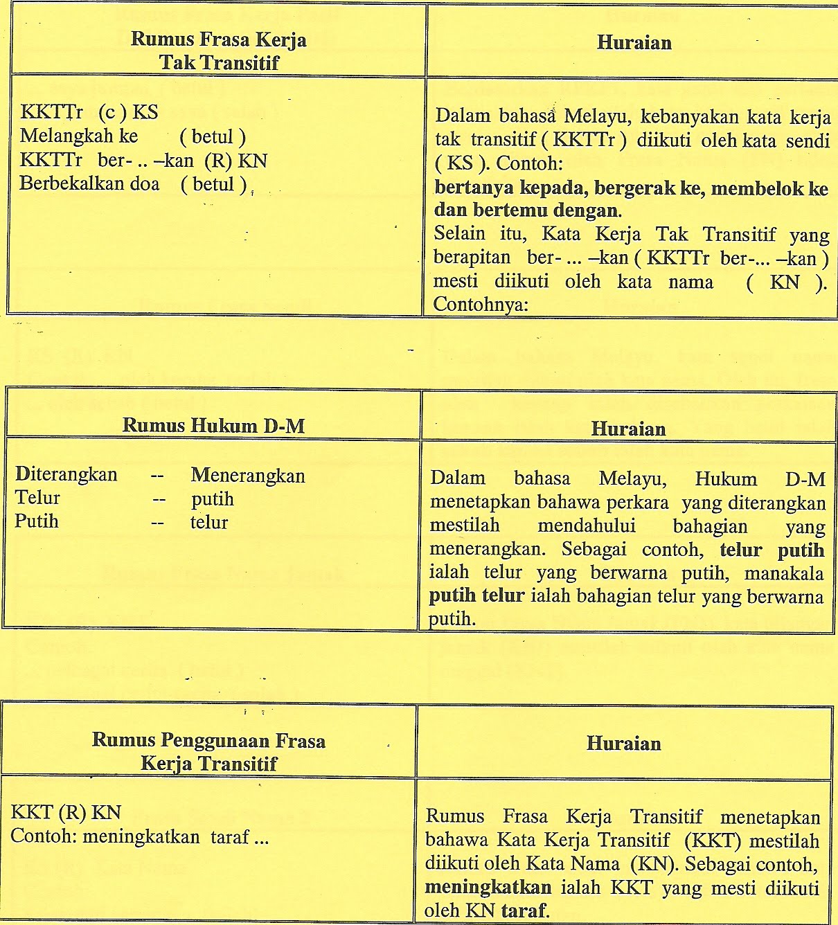 Contoh Soalan Hikayat Indera Nata - Contoh O