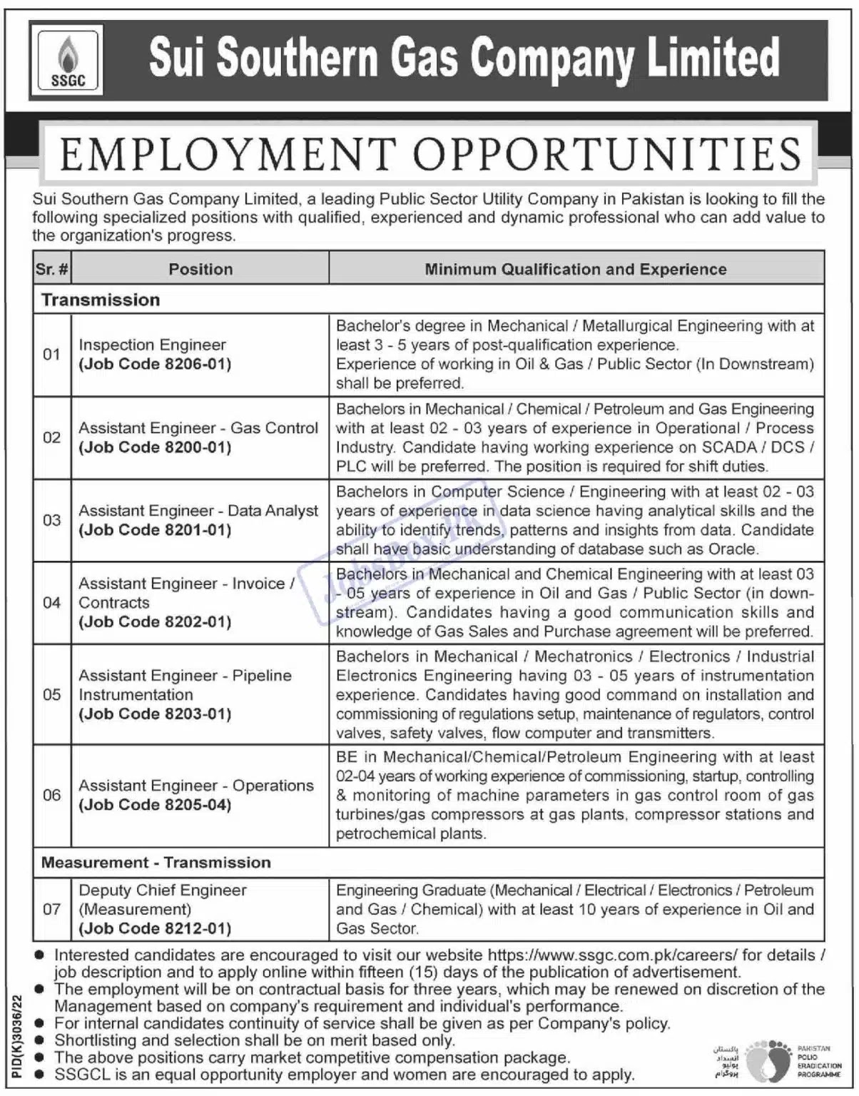 SSGC Sui Southern Gas Company jobs in 2023