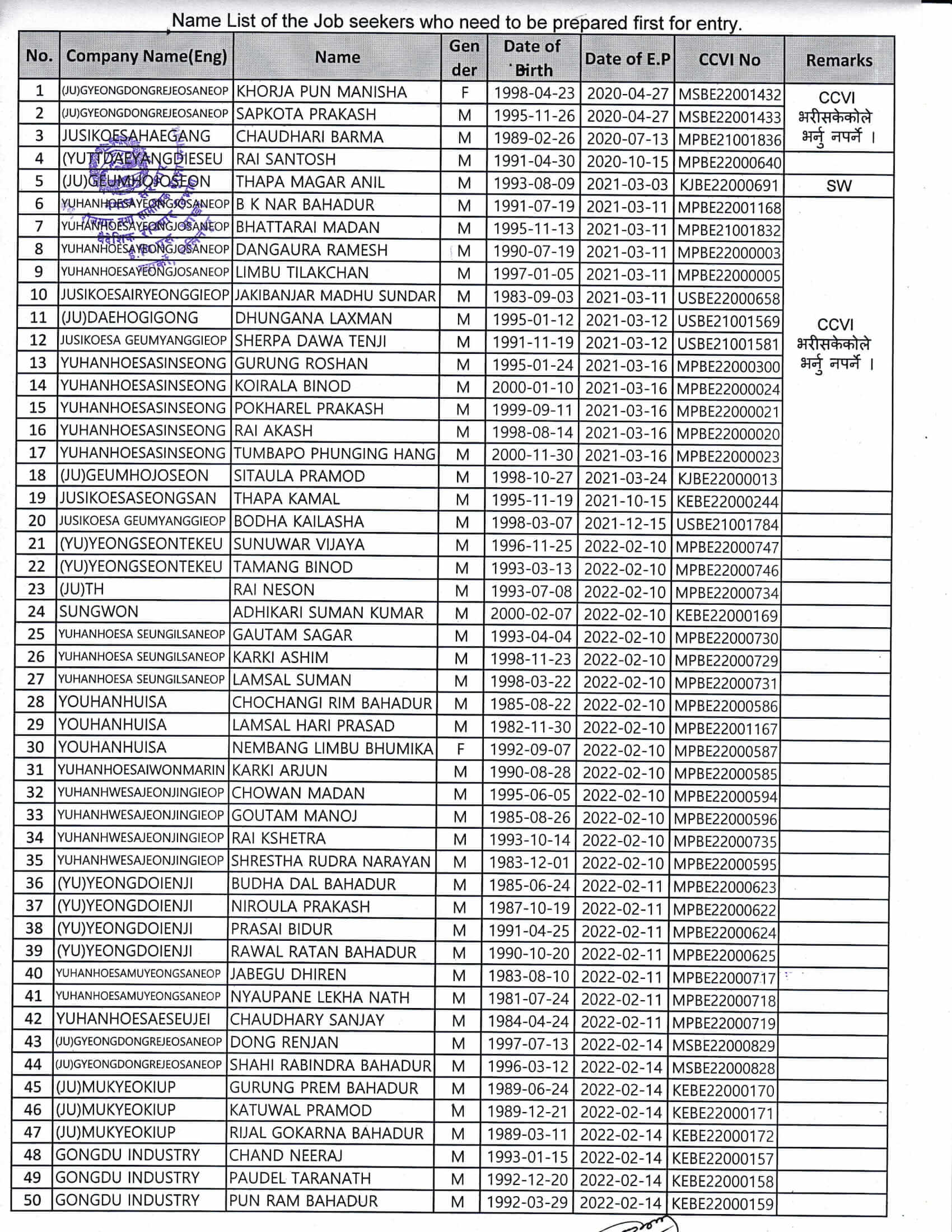 Urgent CCVI Fill up Notice List for Committed Workers