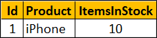 lost update concurrency problem example