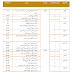 التوزيع الزمني لمادة اللغة العربية للصف السابع للفصل الاول 2017-2018