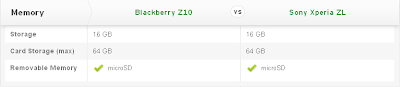 Compare Mobile Phones: Blackberry Z10 vs Sony Xperia ZL