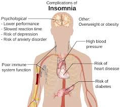 Insomnia